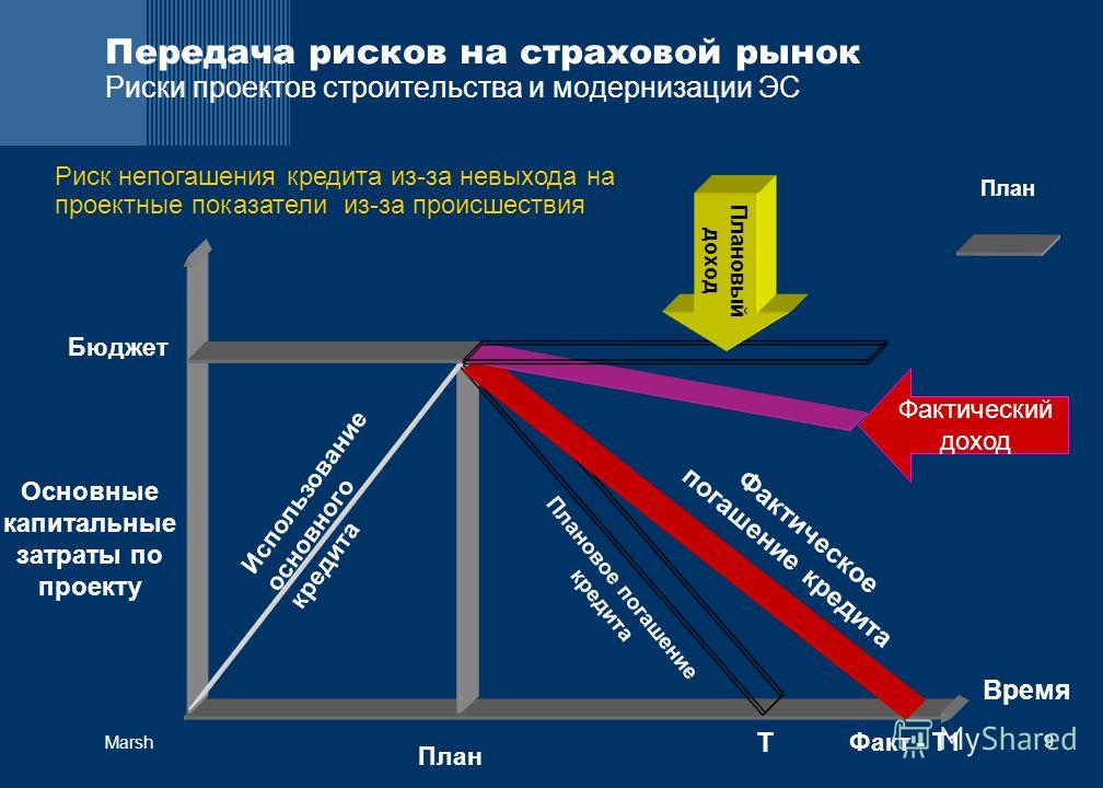 Кретерии страхового риска просто