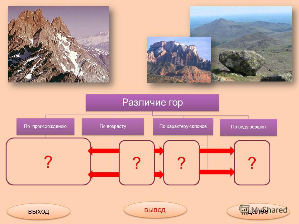 Рельеф равнины и горы схема