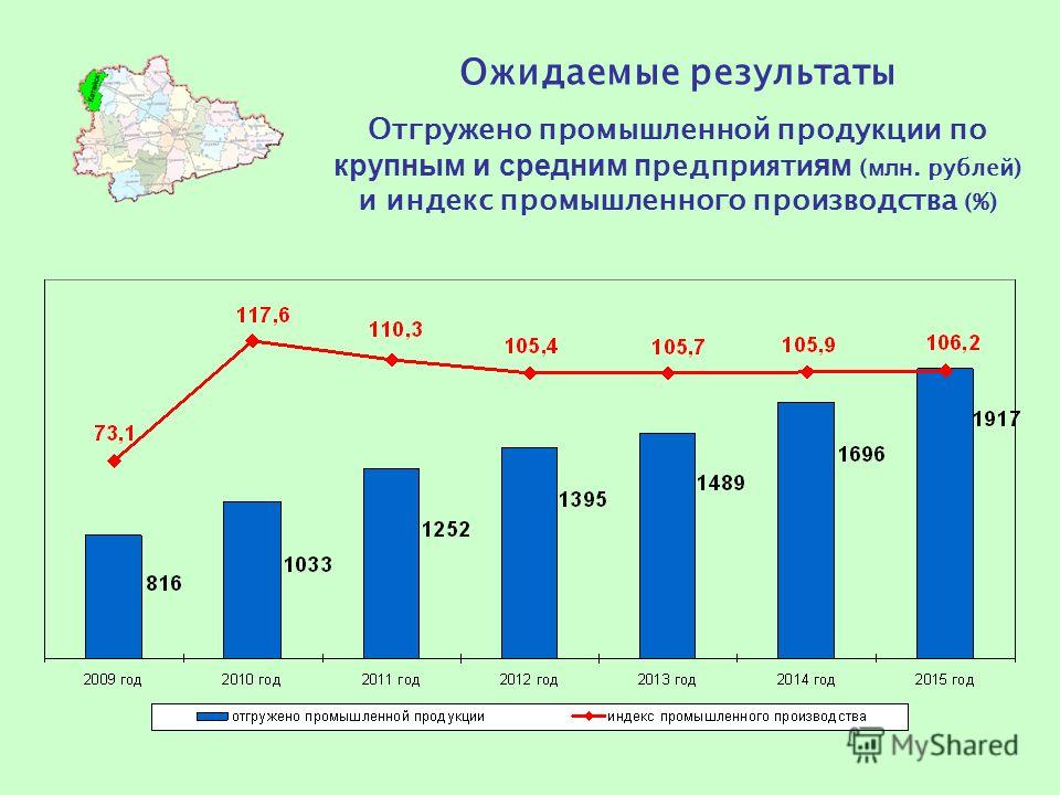 Ожидаемые результаты Отгружено промышленной продукции по крупным и средним п редприяти ям ( млн. рублей) и индекс промышленного производства (%)