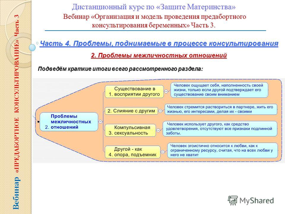 Консультирование по проблеме межличностных отношений Консультирование по проблеме межличностных отношений