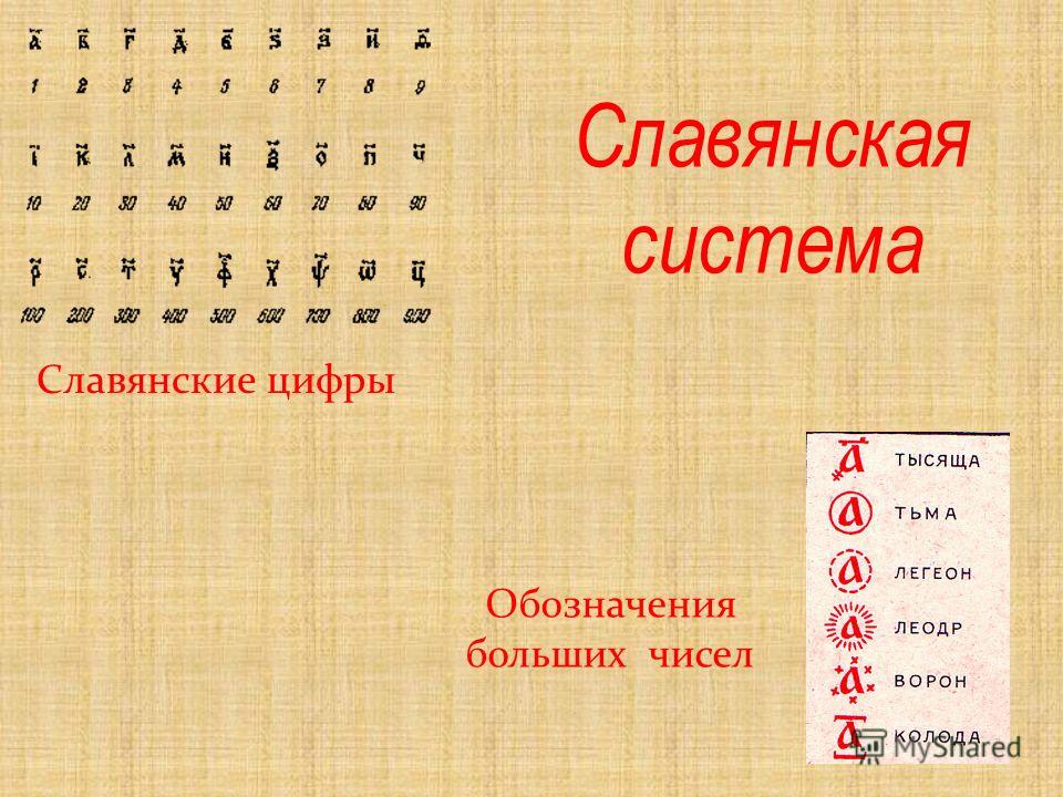 Презентация славянские цифры