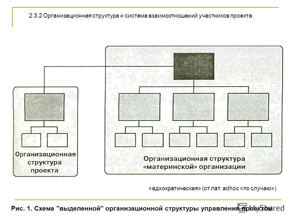 Структуру взаимосвязь с другими: найдено 83 картинок