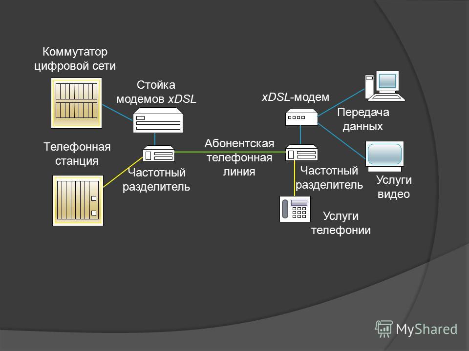 По какой схеме ведётся передача данных в сети arcnet По какой схеме ведётся передача данных в сети arcnet