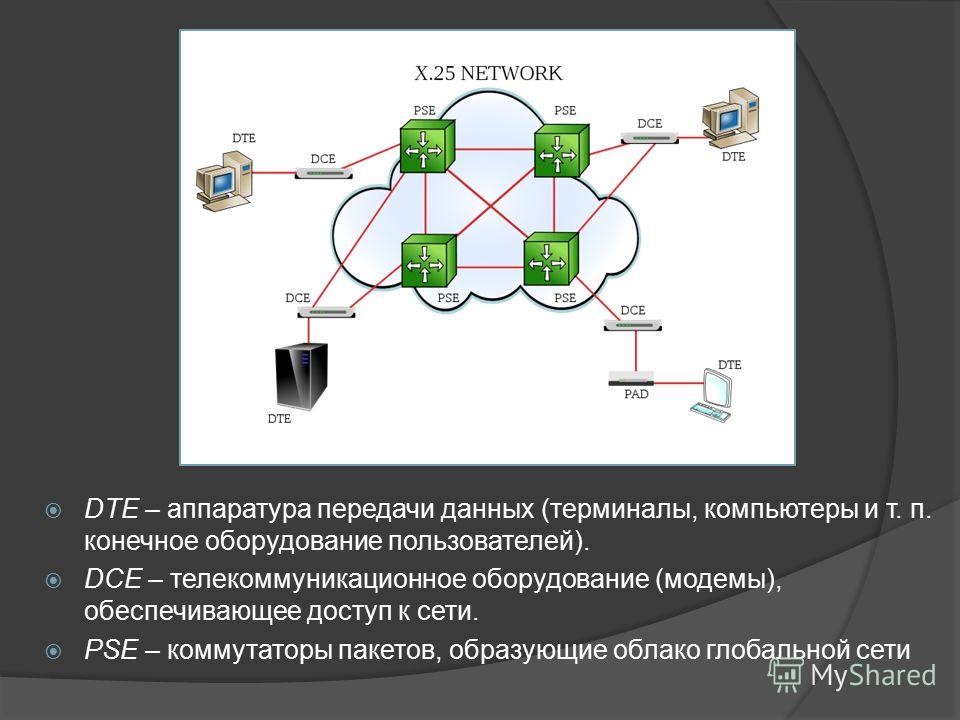 По какой схеме ведётся передача данных в сети arcnet По какой схеме ведётся передача данных в сети arcnet