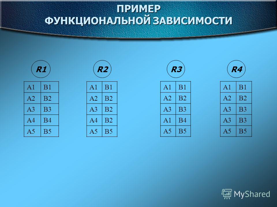 Отношение это в математике пример Отношение это в математике пример