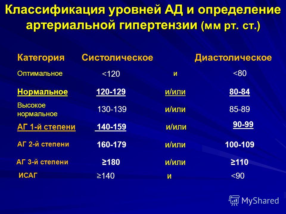 Как действует дибазол на давление