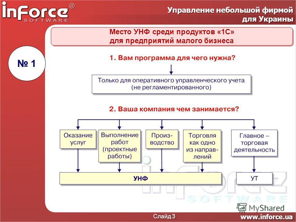 1с управление небольшой фирмой 8 демо версию