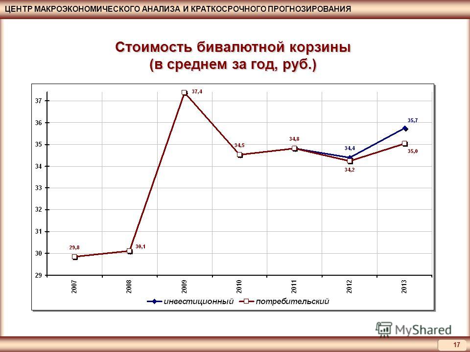 План экономического развития россии