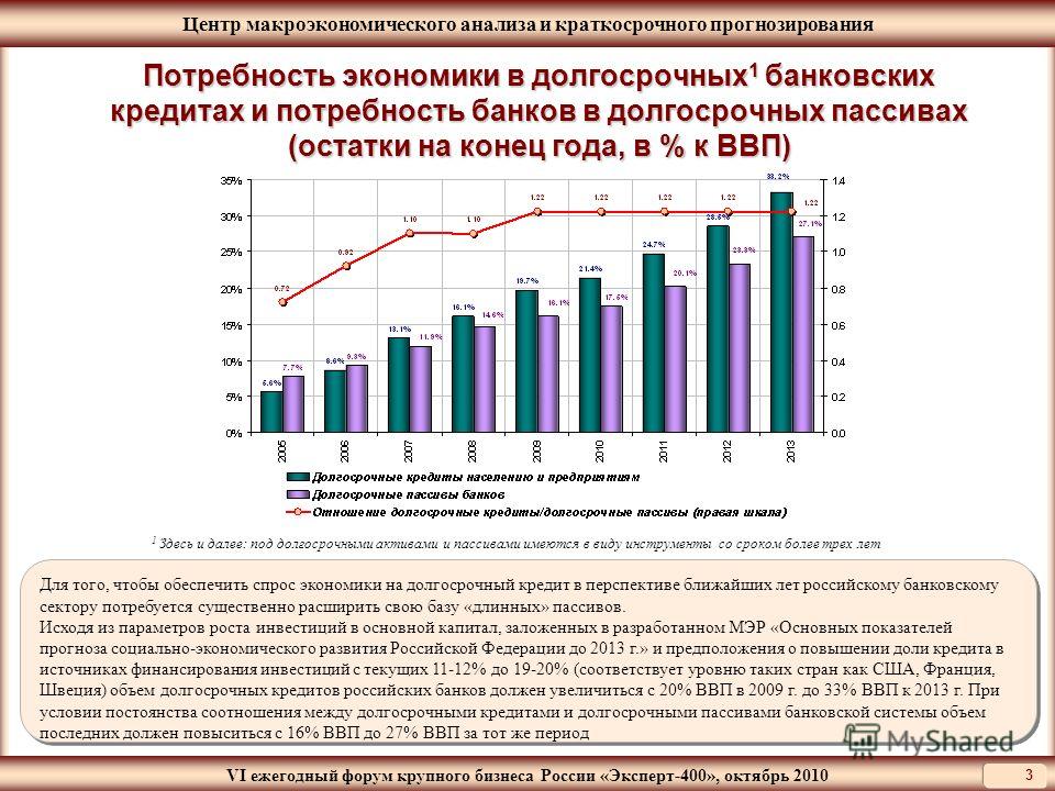 Сценарии служат для прогноза развития бизнеса Сценарии служат для прогноза развития бизнеса