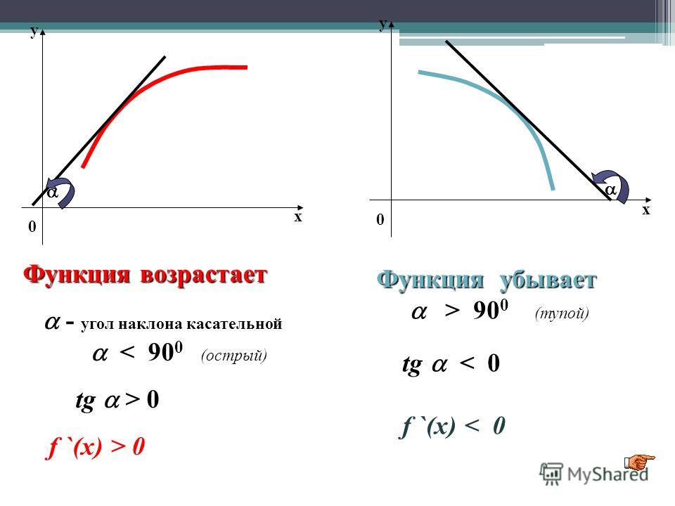 Как найти угол касательно tg Как найти угол касательно tg