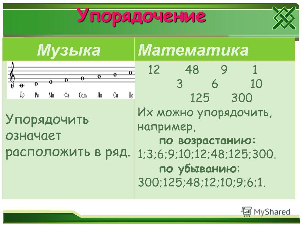 Математика в музыке проект скачать 5 класс
