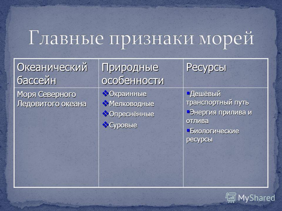 Главные признаки морей таблица 8 класс география Таблица по географии океанический бассейн моря природные особенности ресурсы - T