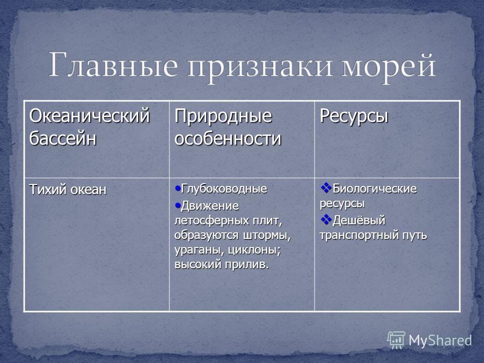 Главные признаки морей таблица 8 класс география Главные признаки морей таблица фото - PwCalc.ru