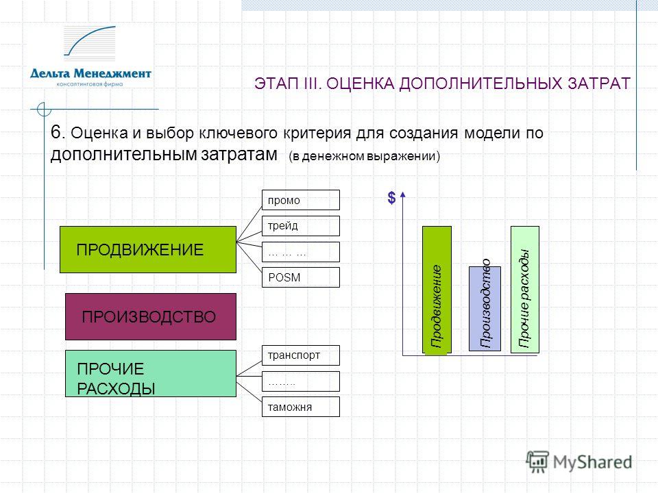 Верно ли утверждение балансировка портфеля проектов как правило выполняется до оптимизации портфеля