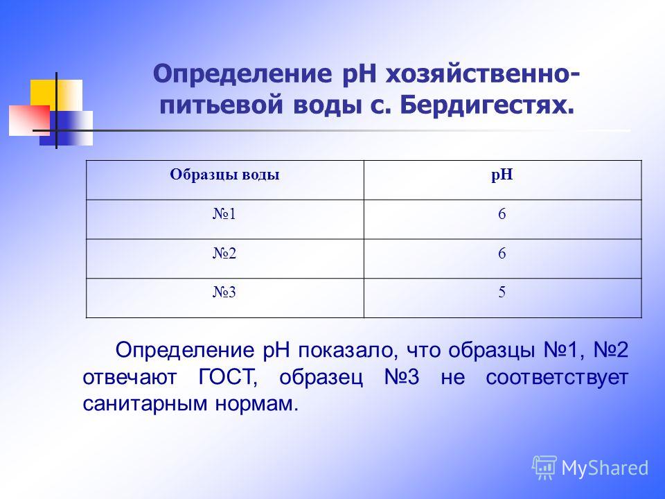 определение рн гост воды