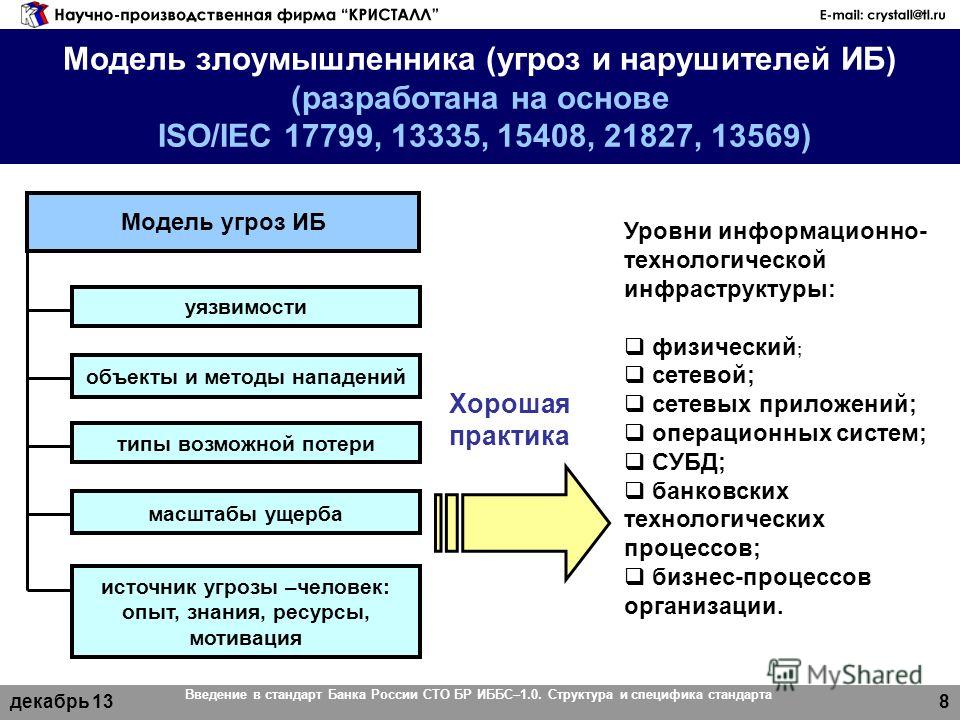 Лекция № 4 Технологии защиты информации - Студопедия