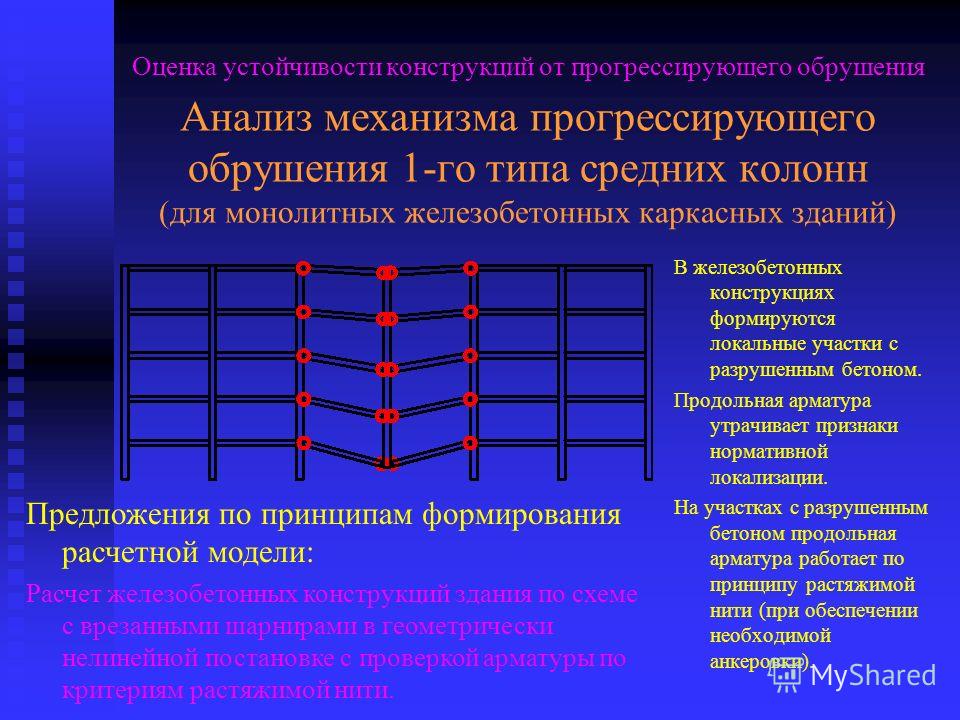 Предотвращение прогрессирующего обрушения железобетонных монолитных конструкций
