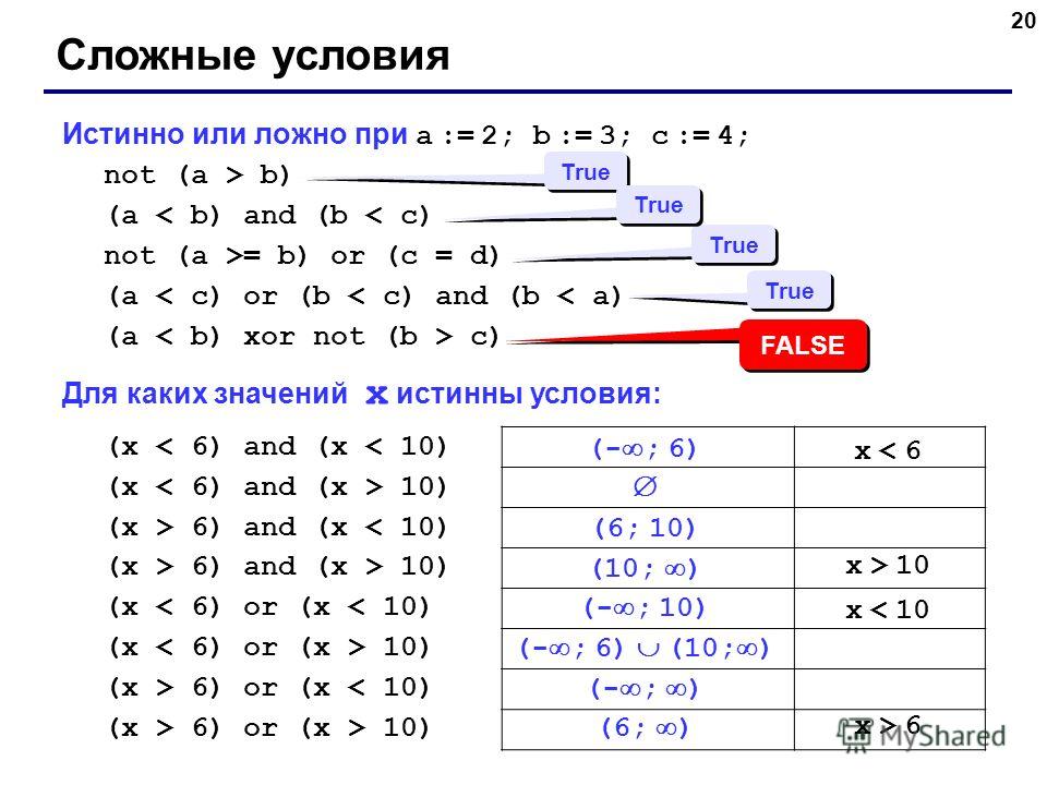 20 Истинно или ложно при a := 2; b := 3; c := 4; not (a > b) (a < b) and (b < c) not (a >= b) or (c = d) (a < c) or (b < c) and (b < a) (a c) Для каких значений x истинны условия: (x < 6) and (x < 10) (x 10) (x > 6) and (x < 10) (x > 6) and (x > 10) 