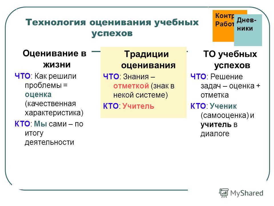Поздравление на свадьбу подруге в стихах. Поздравление на Переезд в Калининград из Москвы Не сидится - клуб желающих