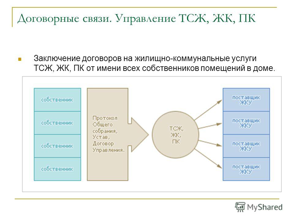 Отношения между наемным персоналом и Отношения между наемным персоналом и