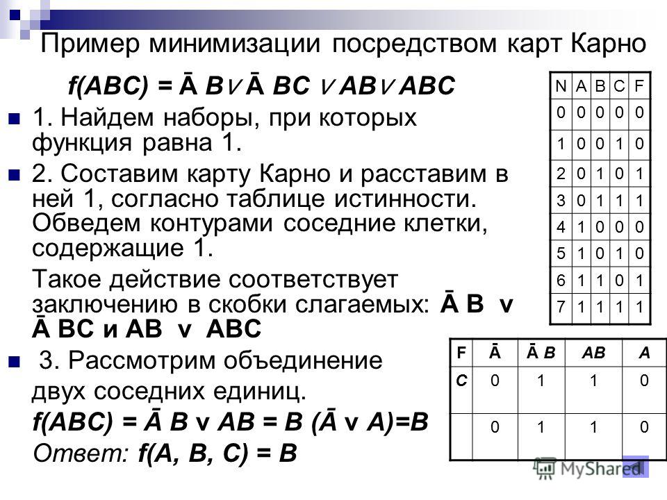 Карты карно минимизация схемы Карты карно минимизация схемы