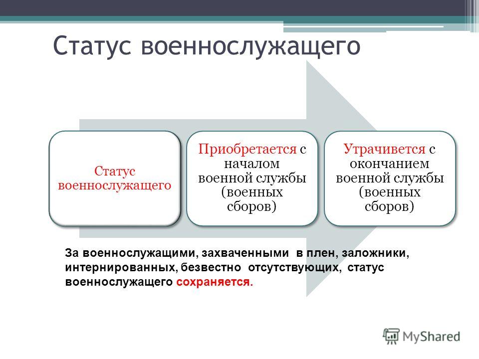 Статус для военно служащих Статус для военно служащих