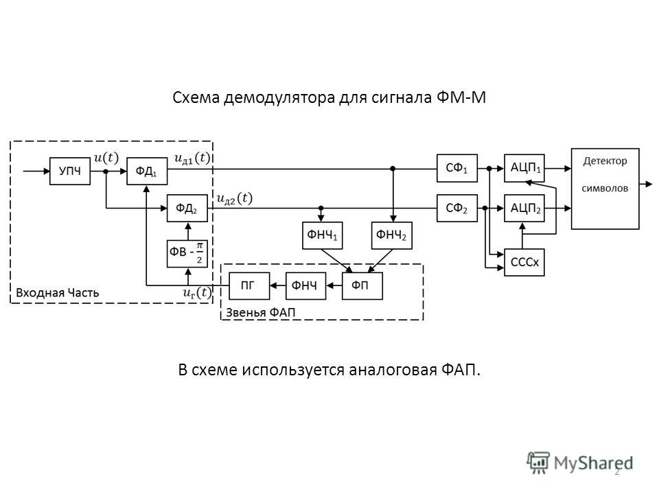 Схема демодулятора чм сигнала