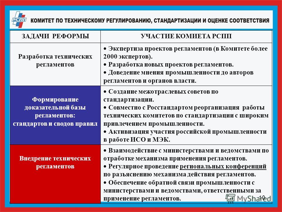 О разработке проекта технического регламента