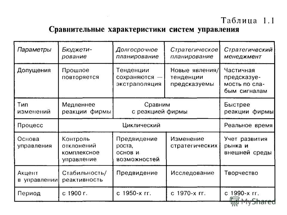 Лекция по теме Стратегическое планирование организации: стратегический анализ