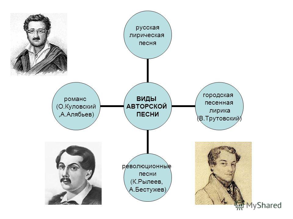 Другие песни от Лирическая мелодия