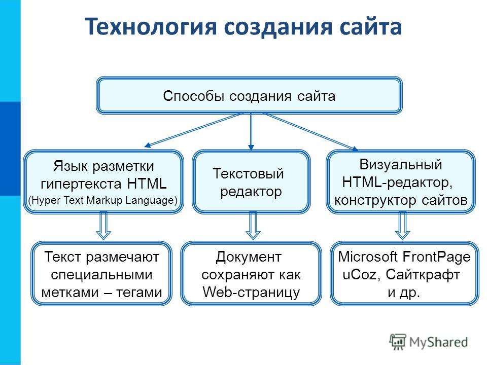 Реферат: Microsoft Word-средства создания Web-cтраниц