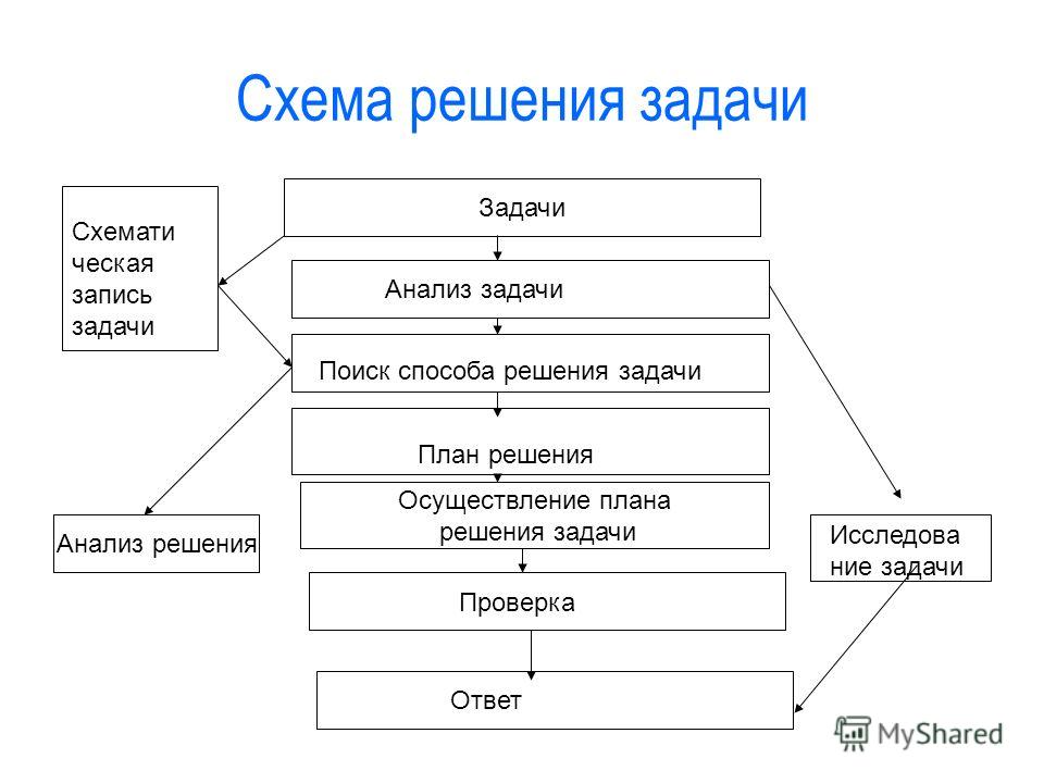 Найти Решение Задачи По Фото Математика