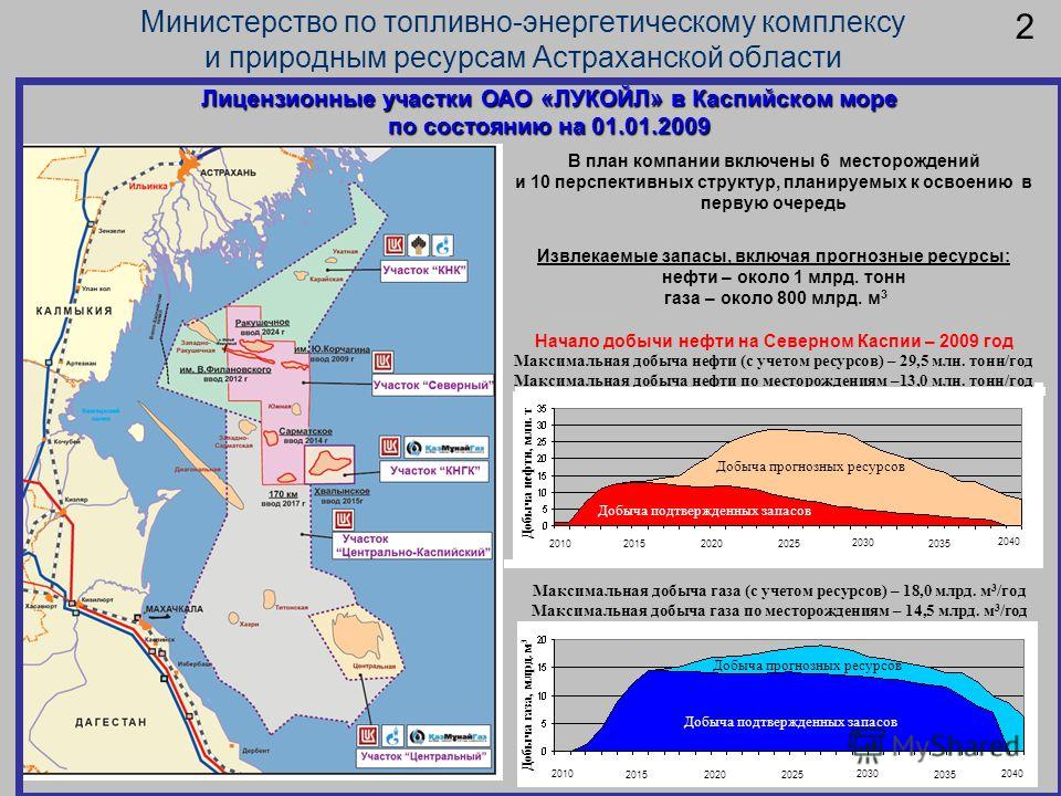 Реферат: Перспективы освоения Российского сектора Каспийского моря