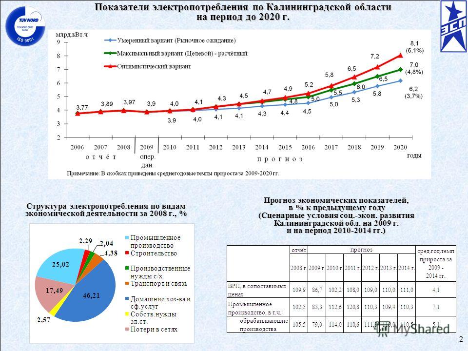 Схемы энергосетьпроект 2006 г Схемы энергосетьпроект 2006 г