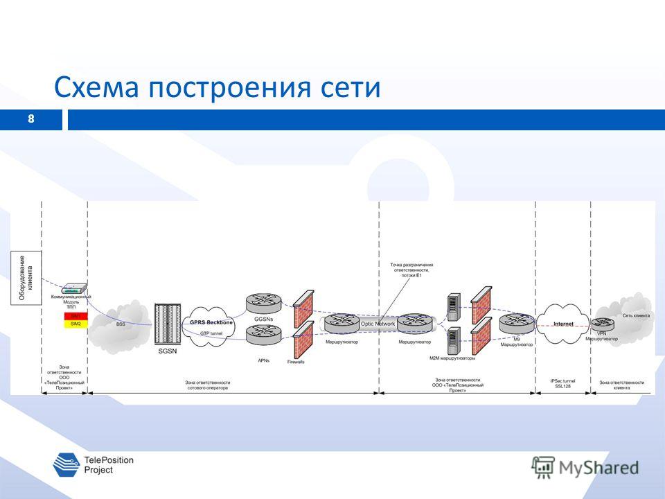 Асу тп должностная инструкция