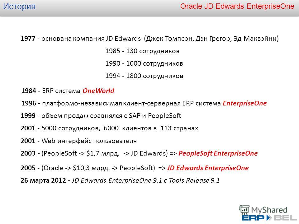 Реферат: Внедрение системы Oracle JD Edwards EnterpriseOne в деятельность пищевого холдинга Пивов