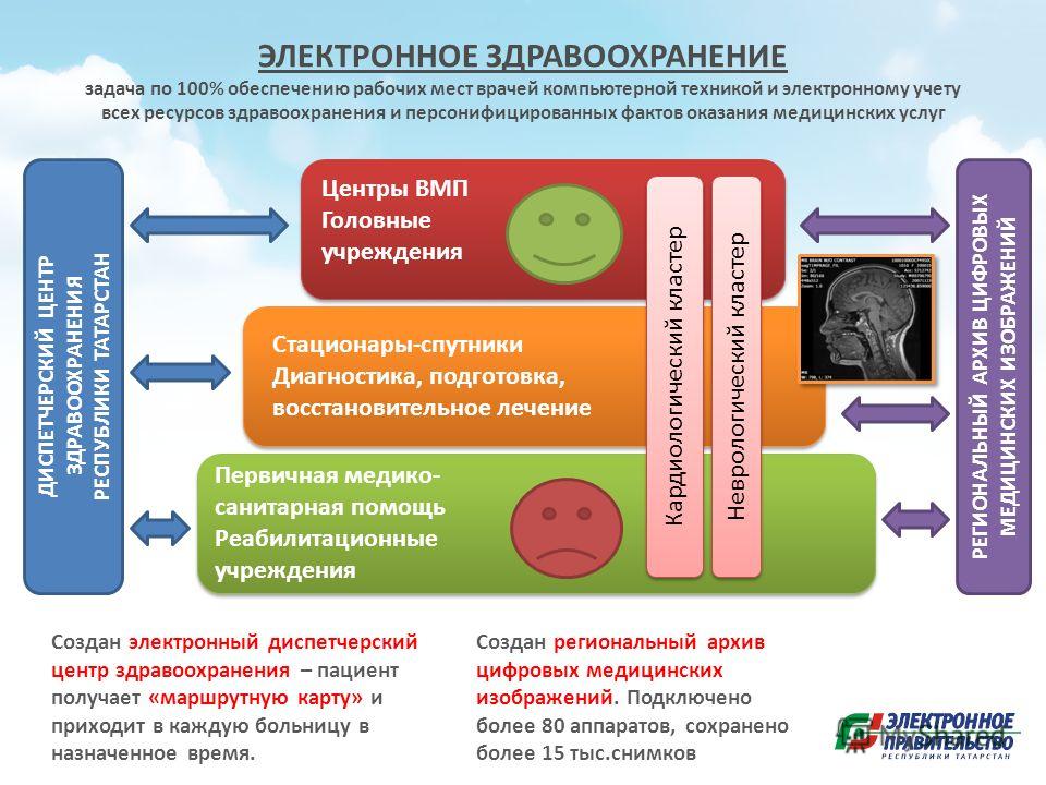 Пресс-релиз: В Санкт-Петербурге разработали IT-систему по профилактической помощ