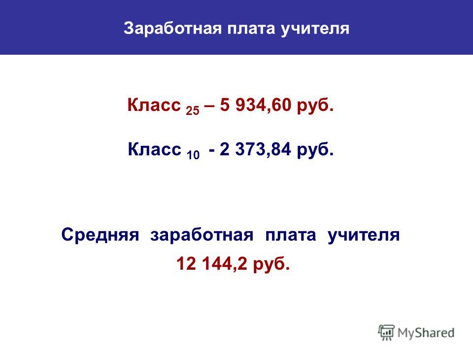 Заработная плата учителя Класс 25 – 5 934,60 руб. Класс 10 - 2 373,84 руб. Средняя заработная плата учителя 12 144,2 руб.