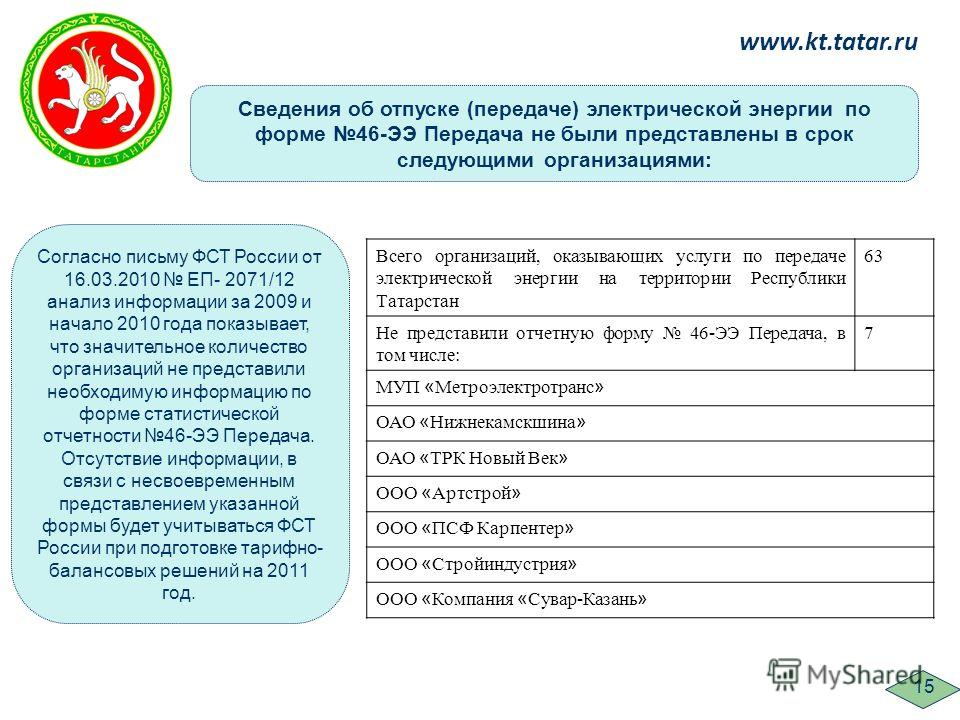 Сведения об отпуске (передаче) электрической энергии по форме 46-ЭЭ Передача не были представлены в срок следующими организациями: www.kt.tatar.ru 15 Всего организаций, оказывающих услуги по передаче электрической энергии на территории Республики Тат