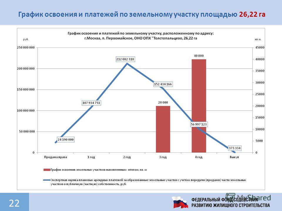 График ежемесячных платежей с дальнейшей оплатой выкупной стоимости техники Хилвар