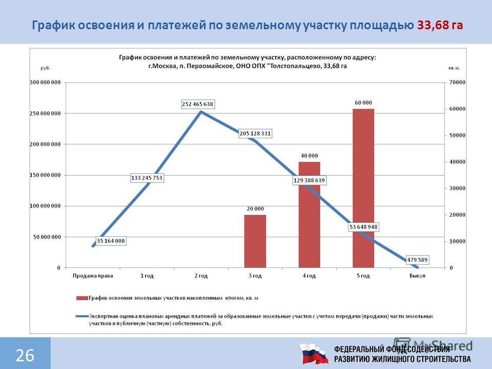 График освоения денежных средств в строительстве образец График освоения денежных средств в строительстве образец