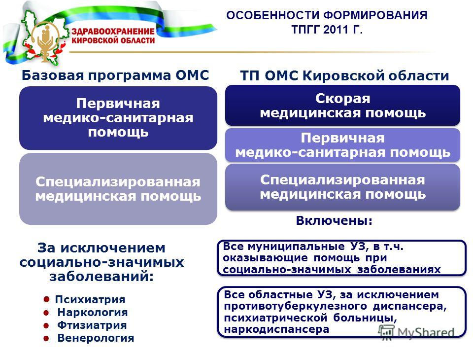 Скачать базовая программа омс