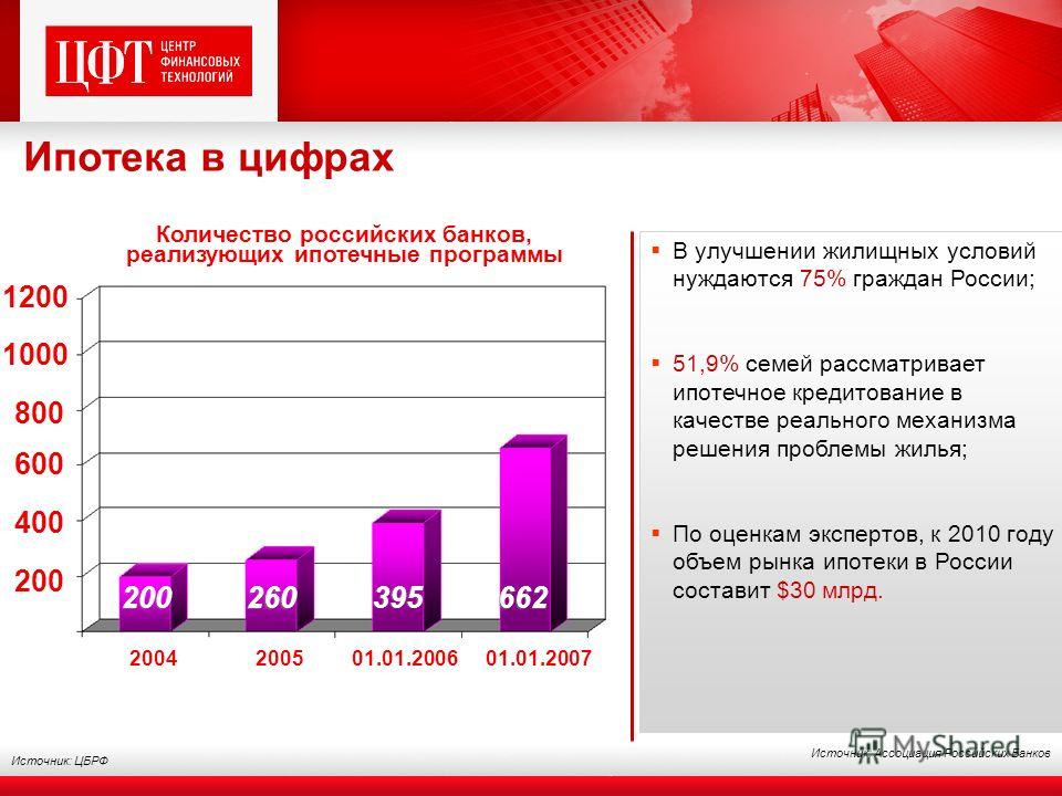 Центральный ипотека в банке прибыль Элвин лукаво