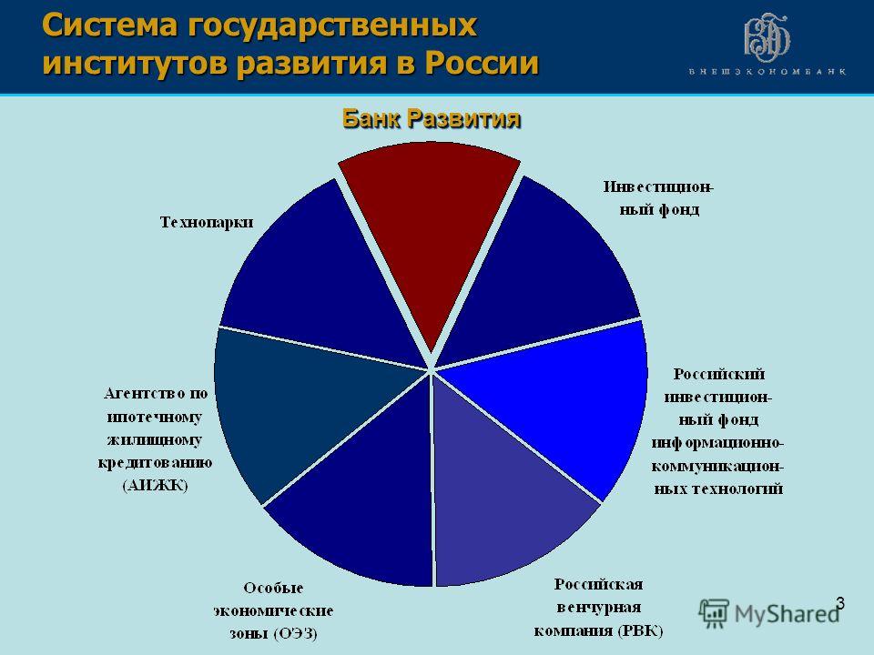 3 Система государственных институтов развития в России Банк Развития