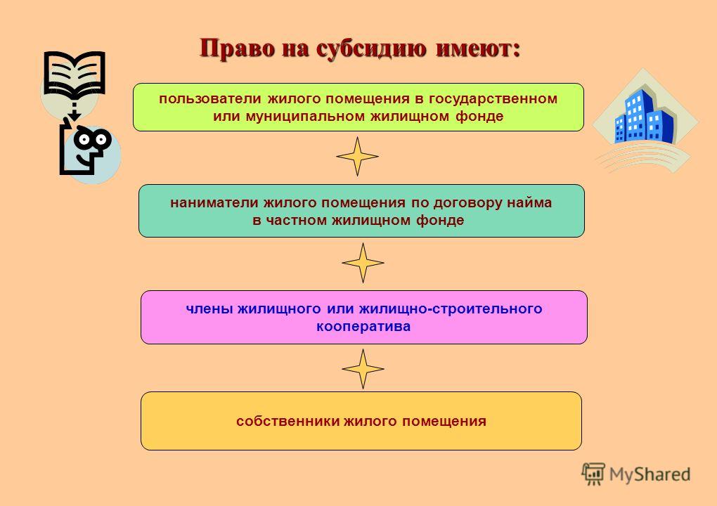 единственный Жилые помещения как объекты наследственных правоотношений жилищное право ясно