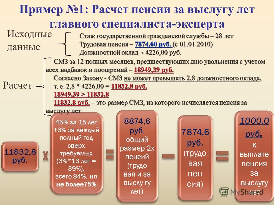 Как рассчитать стаж госслужбы она казалась