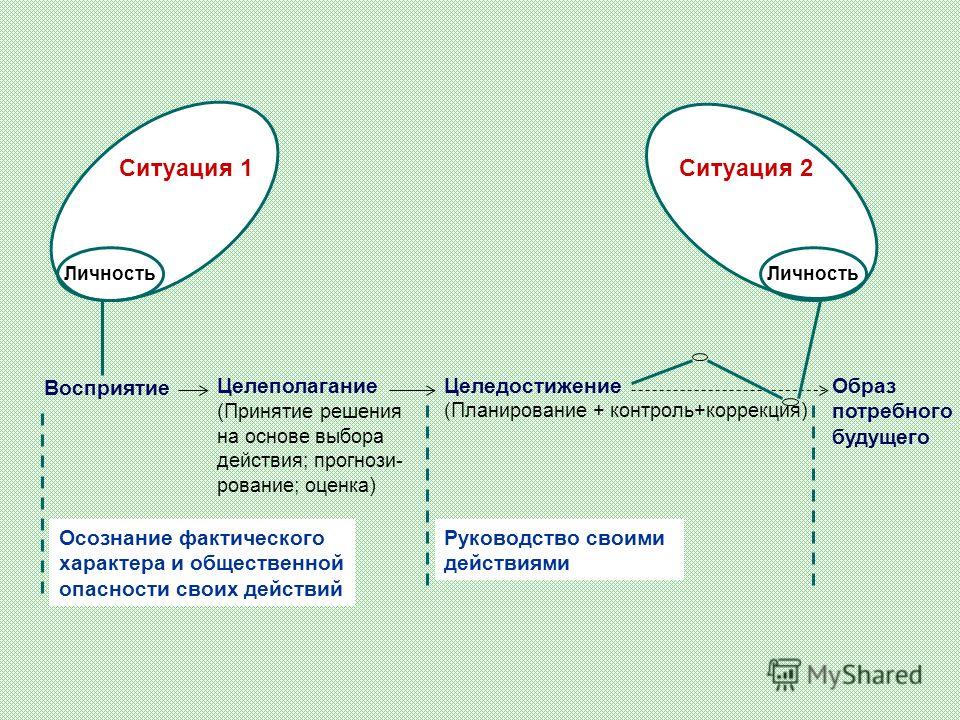 Социальная опасность связанная с психическим воздействием Социальная опасность связанная с психическим воздействием
