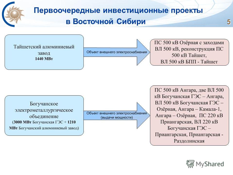 5 Первоочередные инвестиционные проекты в Восточной Сибири
