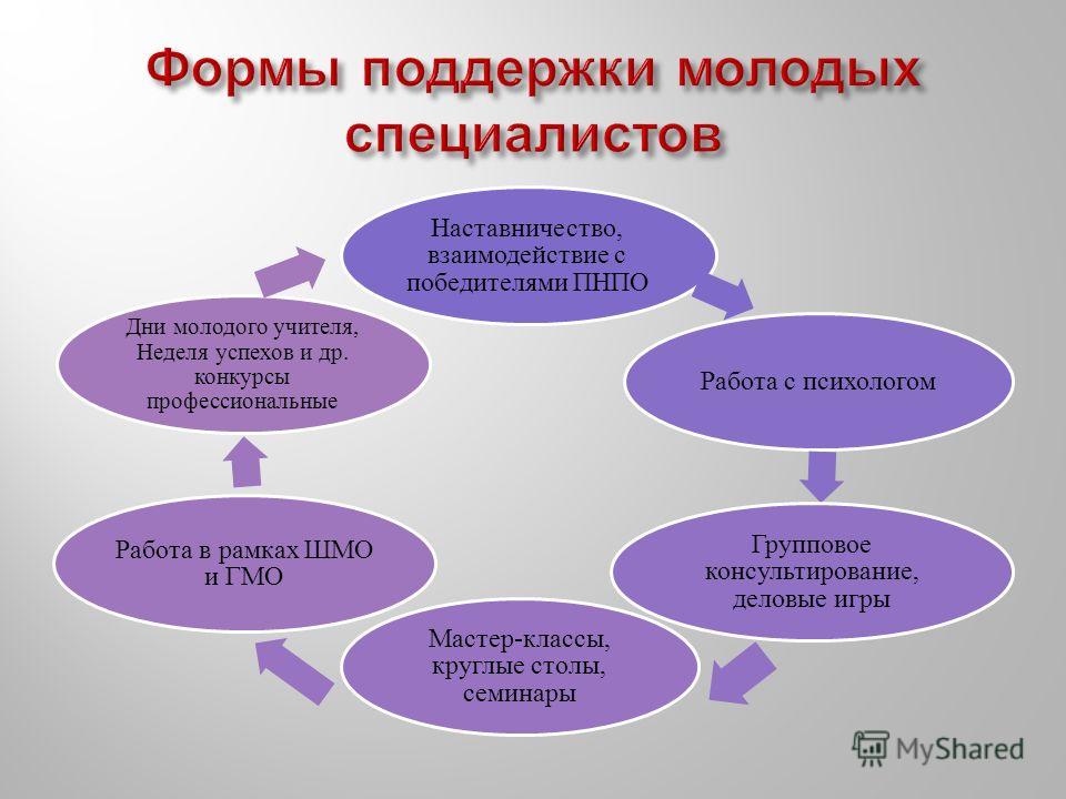 Схема электронных поделок Схема электронных поделок
