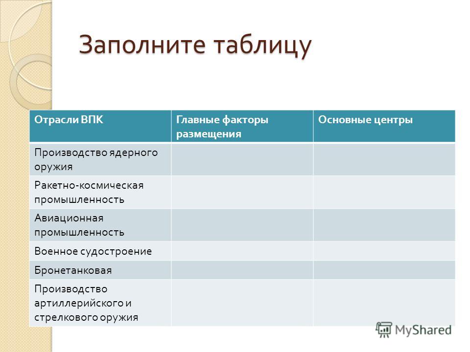 Основная химическая промышленность факторы